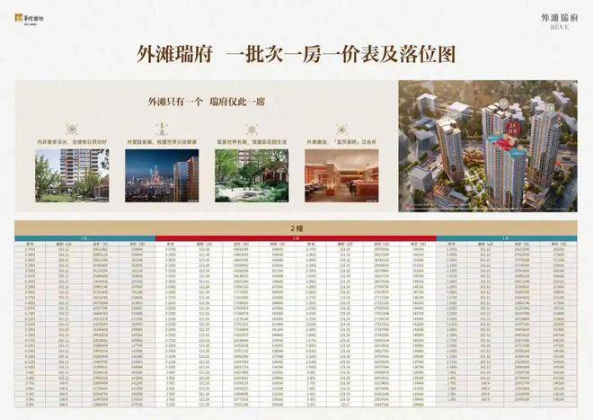 楼盘欢迎您-地址-价格-户型-小区环境-楼盘详情-交房时间-周边配套-售楼处电话新葡京娱乐场app华润外滩瑞府(营销中心)网站-华润外滩瑞府销售中心(售楼处)-(图3)