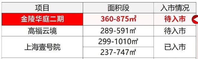 楼盘欢迎您-地址-价格-户型-小区环境-楼盘详情-交房时间-周边配套-售楼处电话新葡京娱乐场app华润外滩瑞府(营销中心)网站-华润外滩瑞府销售中心(售楼处)-(图15)